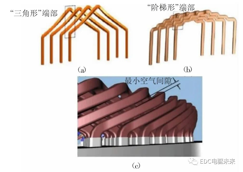 【扁线专栏】你知道Hair-pin、I-pin、S-winding、X-pin的区别吗？